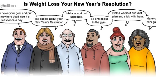 Is Weight Loss Your New Year's Resolution?