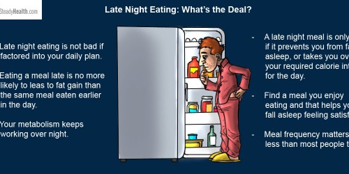 Late Night Eating: What's The Deal?