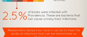 Library Books: Antibiotic-Resistant Disease-Laden Loan