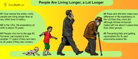 The Leap In Lifespans In The Twenty-First Century