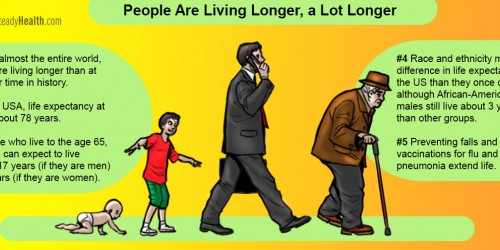 The Leap In Lifespans In The Twenty-First Century