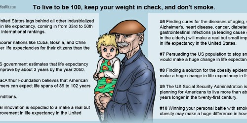 Live To Be 100: What The Macarthur Foundation Thinks Will Make Life Expectancy Of 100 Years Possible
