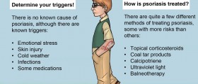 Living With Psoriasis