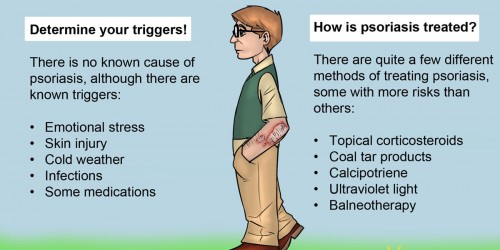Living With Psoriasis