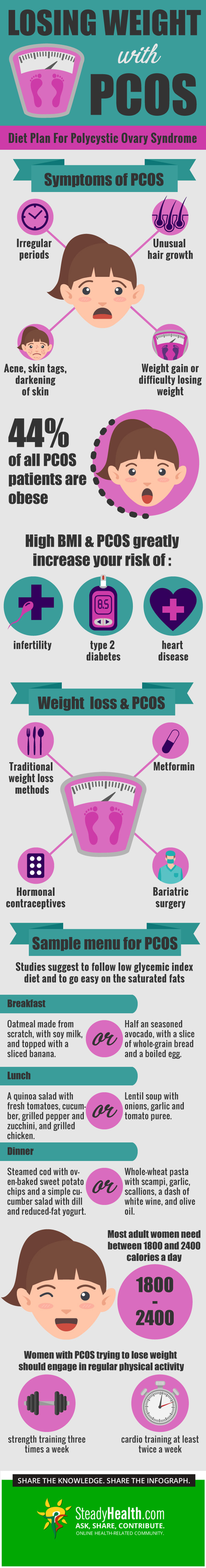 Losing Weight With PCOS: Diet Plan For Polycystic Ovary Syndrome