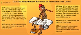 Can You Really Believe Research on Americans' Love Lives?