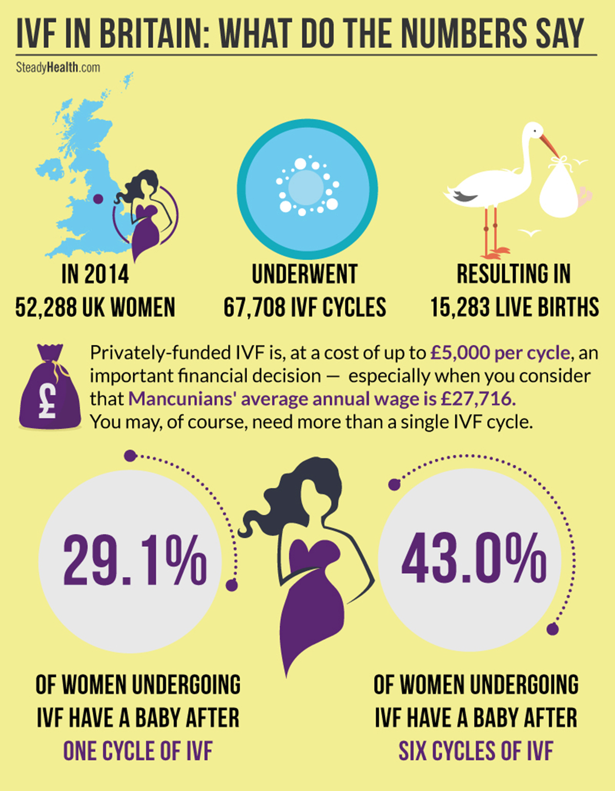 How Much Does Ivf Cost Uk In most cases the price will range between