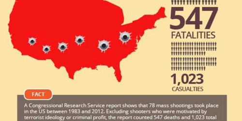 Beyond Psychopathy: If Mass Killers Aren't Insane, What Makes Them Go On Killing Sprees?