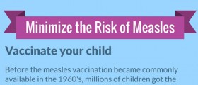 Why You Can Die From Measles Even Decades After Catching It