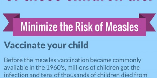 Why You Can Die From Measles Even Decades After Catching It