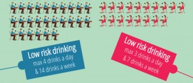 Women’s Drinking Patterns Become More Like Men’s