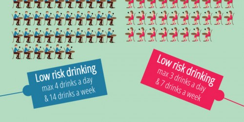 Women’s Drinking Patterns Become More Like Men’s