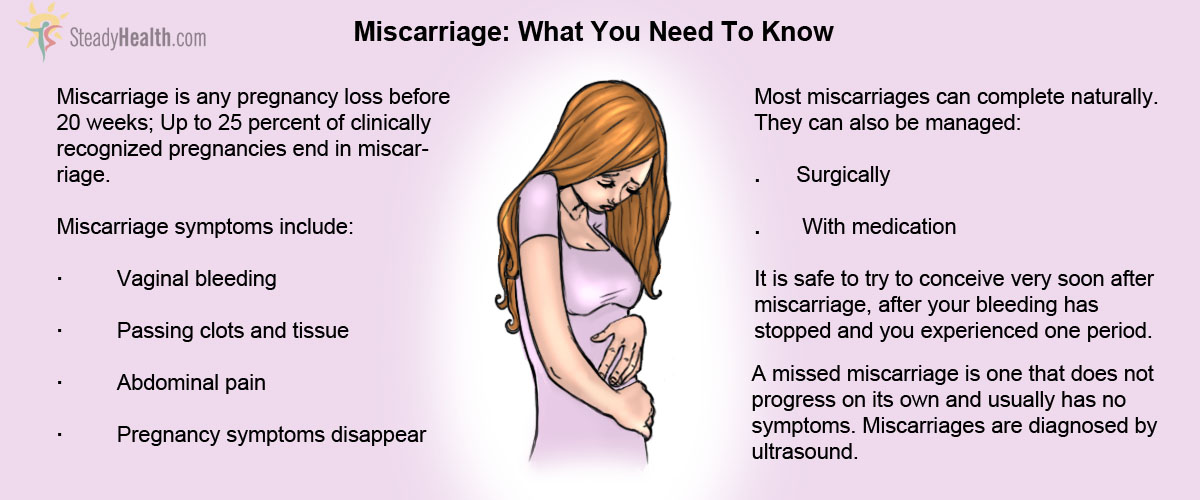 Miscarriage Symptoms Diagnosis Treatment And Aftercare Pregnancy Articles Family Health Center Steadyhealth Com