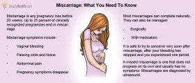 Miscarriage: Symptoms, Diagnosis, Treatment And Aftercare