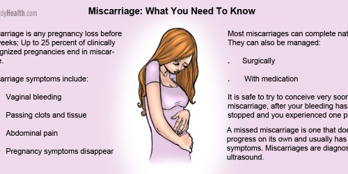 Miscarriage: Symptoms, Diagnosis, Treatment And Aftercare