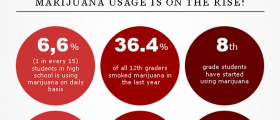 Teens Smoke Less Cigarettes But More Marijuana