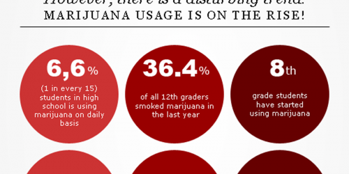 Teens Smoke Less Cigarettes But More Marijuana