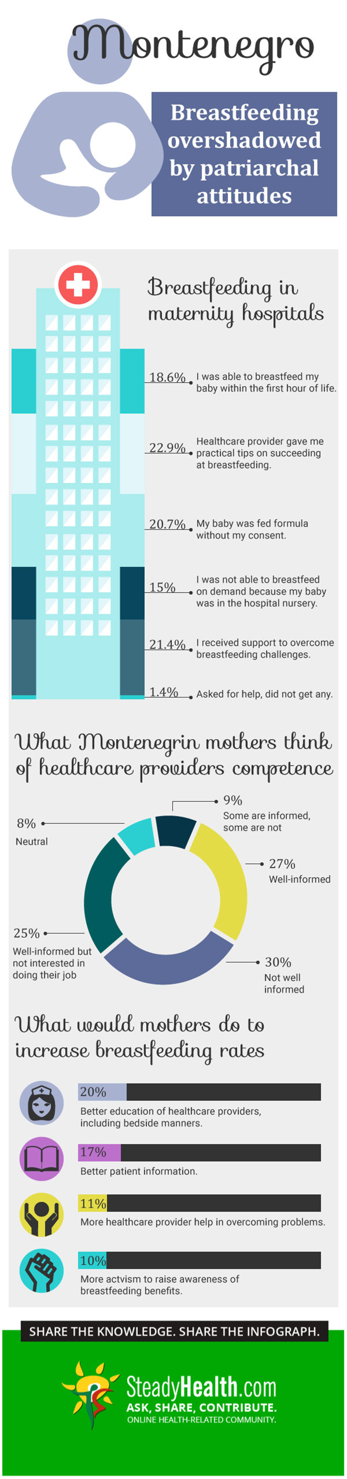 Breastfeeding In Patriarchal Montenegro: The Good, The Bad, And The