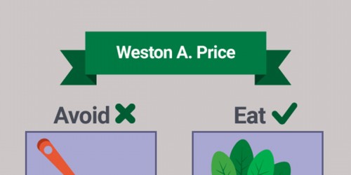 Swank, Wahls, Weston A Price, And Gluten-Free: Can 'Multiple Sclerosis Diets' Really Help?