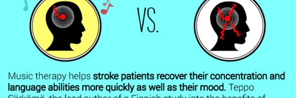 Turn Up The Beat: Why Music Is One Of The Most Powerful Paths To Good Health