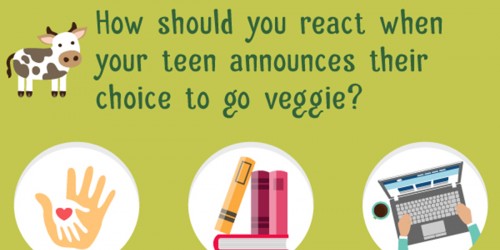 My Teenager Wants To Become Vegetarian: What Now?