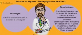 No To Narcotics For Chronic, Non-Cancer Pain