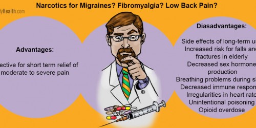 No To Narcotics For Chronic, Non-Cancer Pain