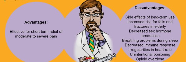 No To Narcotics For Chronic, Non-Cancer Pain