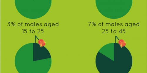 Natural Treatment for Erectile dysfunction: Can Vitamins and Dietary Supplements Cure Your ED?
