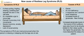 New Causes And Treatment For Restless Leg Syndrome Insomnia