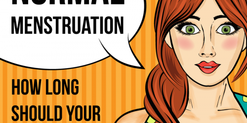 Normal Menstruation: How Long Should Your Period Last?