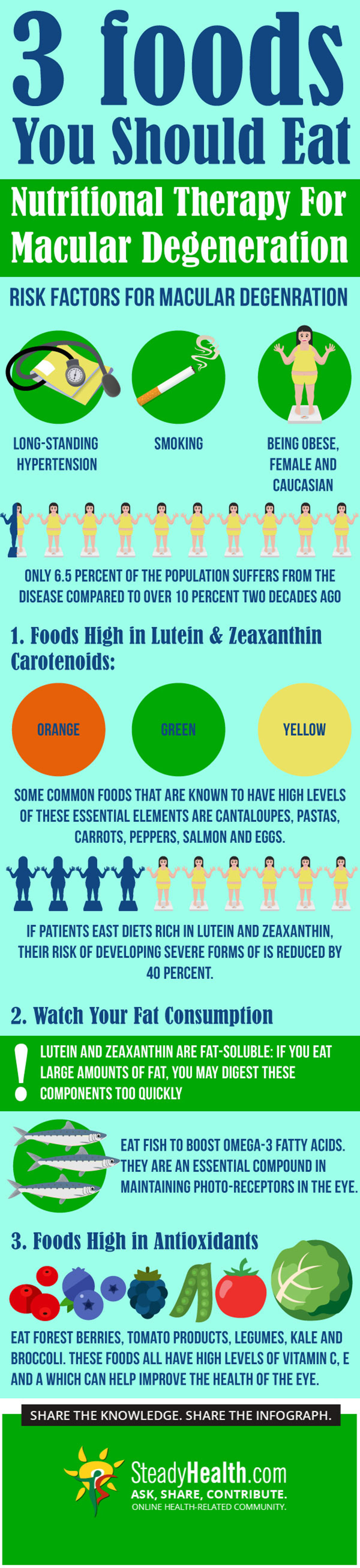 Nutritional Therapy For Macular Degeneration Treatment 3 Foods You