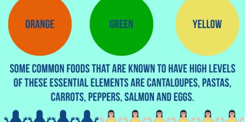 Nutritional Therapy For Macular Degeneration Treatment: 3 Foods You Should Eat