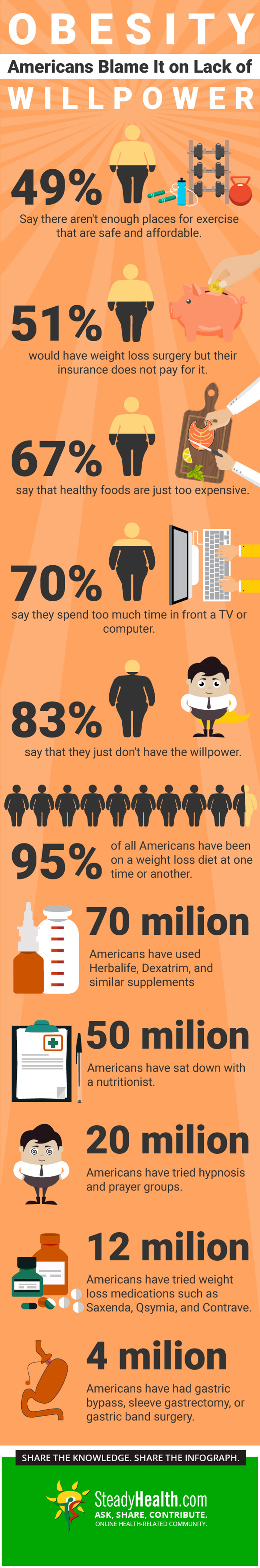 Obesity Is Genetic, But Americans Blame It on Lack of Willpower ...