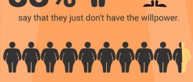 Obesity Is Genetic, But Americans Blame It on Lack of Willpower