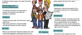 Ten Disabilities That Affect Over One Billion People
