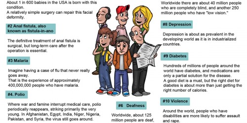 Ten Disabilities That Affect Over One Billion People