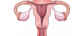 Pelvic Pain: Home Remedies for Pelvic Inflammatory Disease