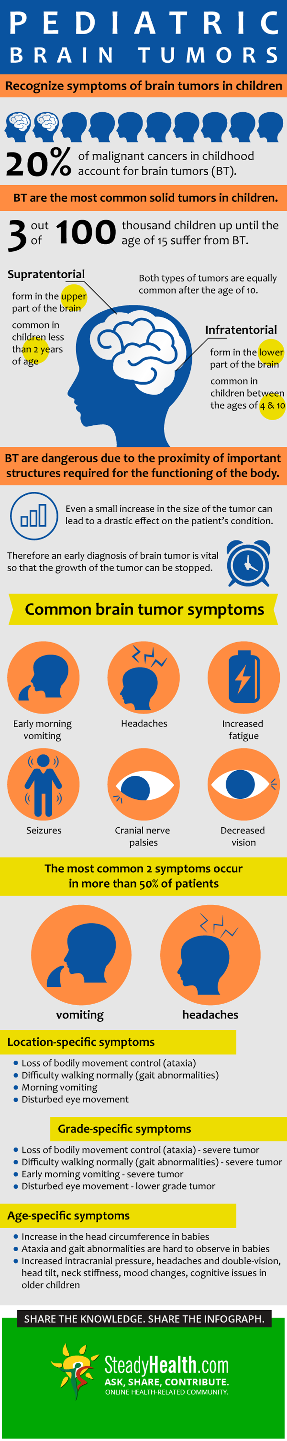 pediatric-brain-tumors-recognizing-early-symptoms-and-signs-of-brain