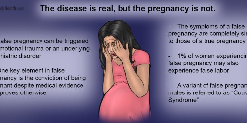 Phantom Pregnancy: Myth Or Reality?