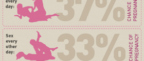 Fertility: Know Your Facts And Achieve Pregnancy