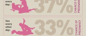 How much do you know about your menstrual cycle?