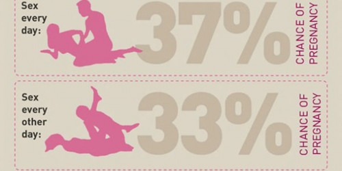 How much do you know about your menstrual cycle?