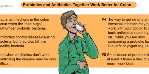 Probiotics Plus Antibiotics For Chronic Intestinal Infection