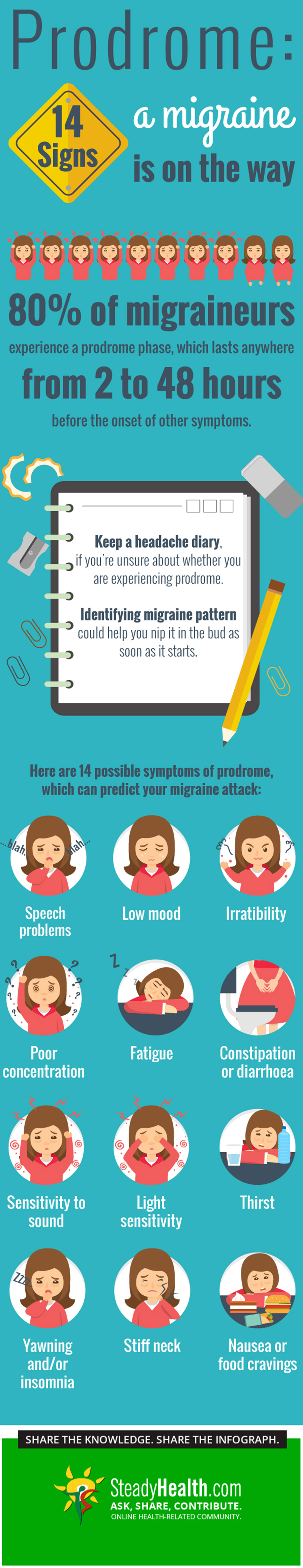 Prodrome: Signs A Migraine's On The Way | Nervous System Disorders and