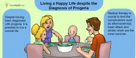 Progeria Or The Mystery Of Premature Aging