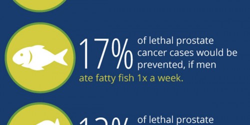 Sweating Can Help Reduce Risks Of Prostate Cancer