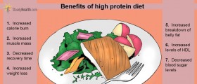 The Benefits Of A High Protein Low Carb Diet