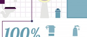 What Are The Chances Of Picking Up An Infection In A Public Restroom?