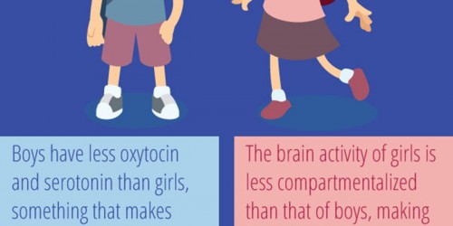 Raising Sons: Are We Robbing Our Boys Of The Childhood That Could Make Them Thrive?